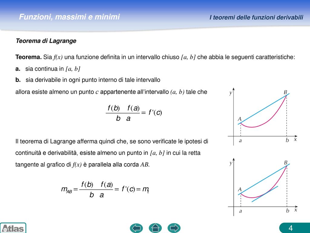 I Teoremi Delle Funzioni Derivabili Ppt Scaricare